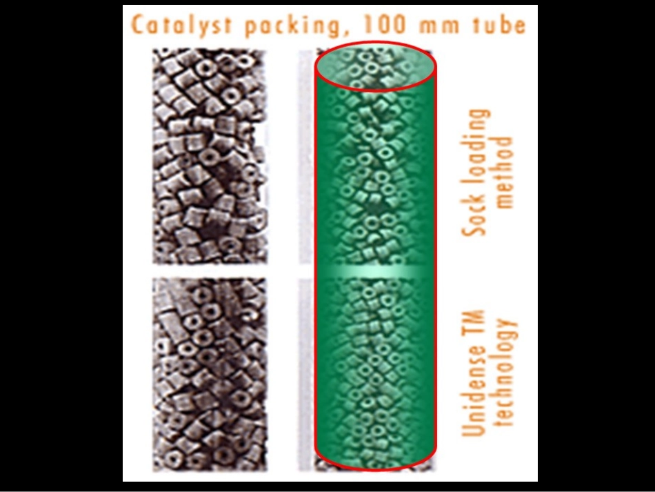 第六章_固定床反应器_第3页