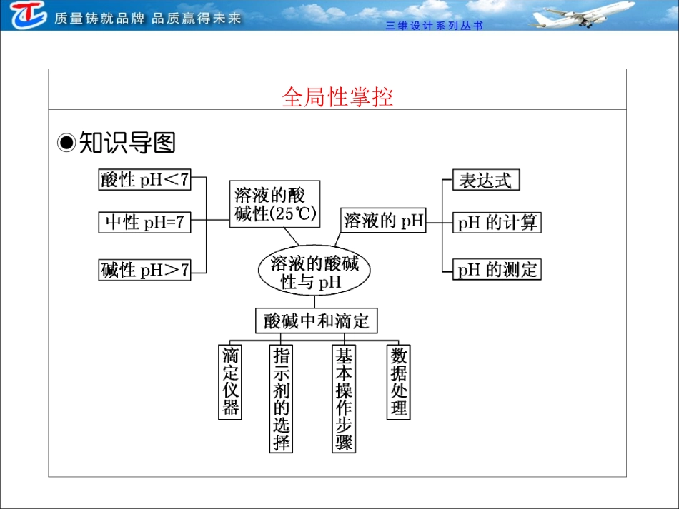 第八章  第二节  溶液的酸碱性  酸碱中和滴定_第3页