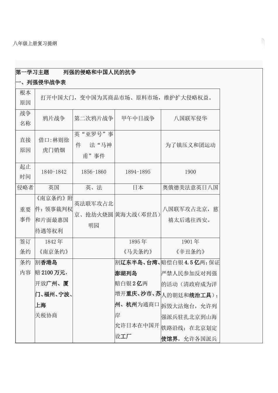 八年级上册复习提纲_第1页