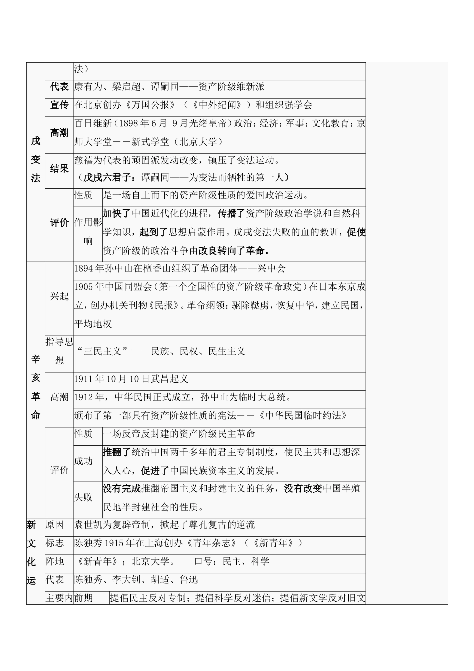 八年级上册复习提纲_第3页