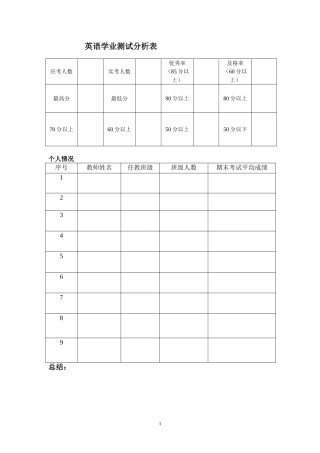 英语考试成绩分析表1