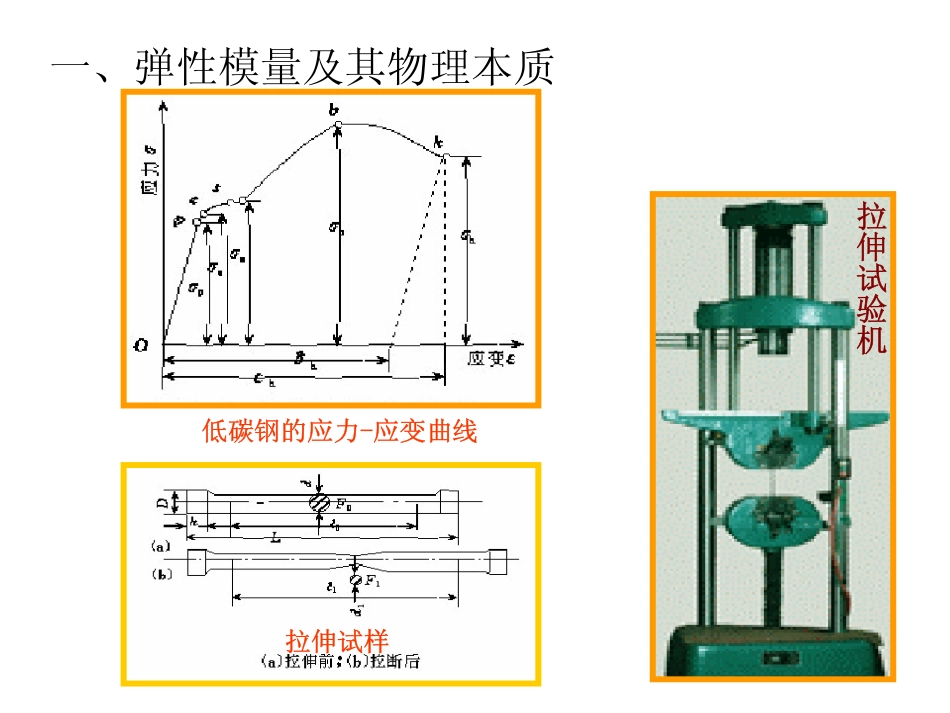 第五章弹性与滞弹性_第3页