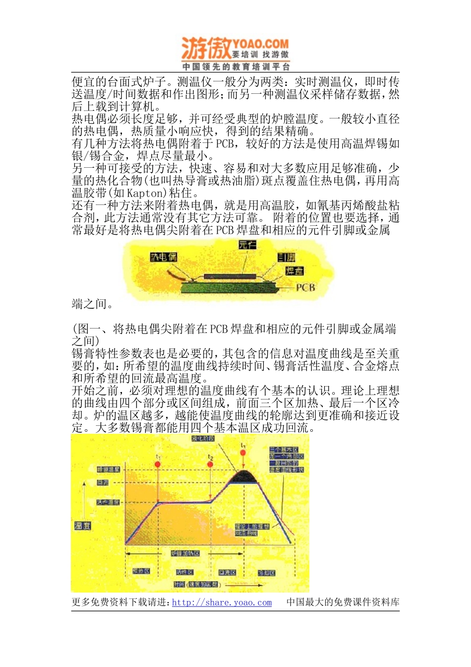 第五章回流焊接知识(DOC  13页)_第3页