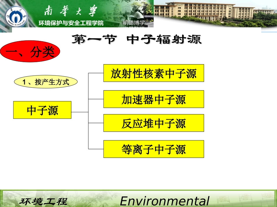 第五章 中子外照射的防护_第3页