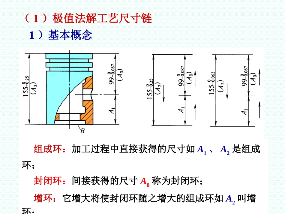 第五章 工艺尺寸链计算_第3页