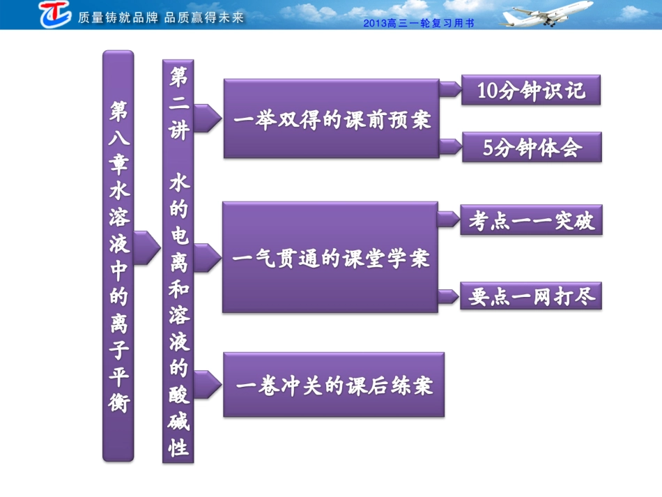 第二讲 水的电离和溶液的酸碱性_第2页