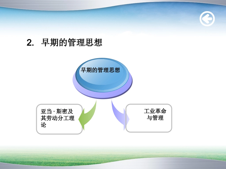第二章现代管理基本理论_第3页