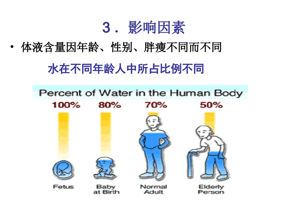 第二章水和电解质代谢_第3页