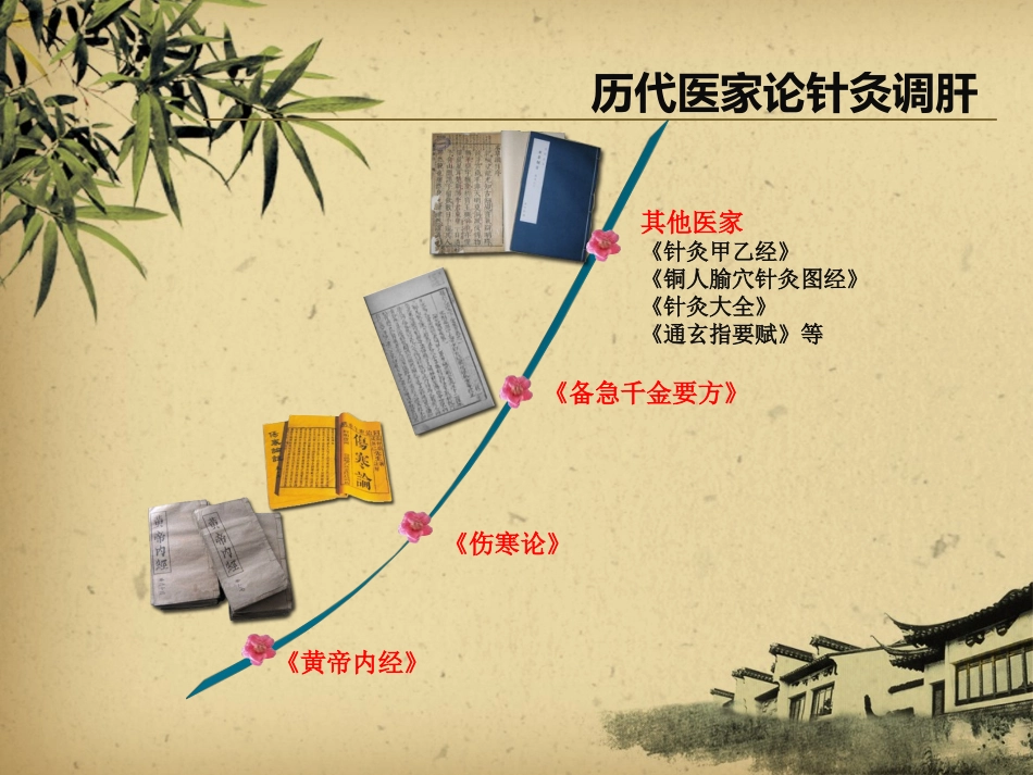 第二章 针灸调肝治病术_第3页