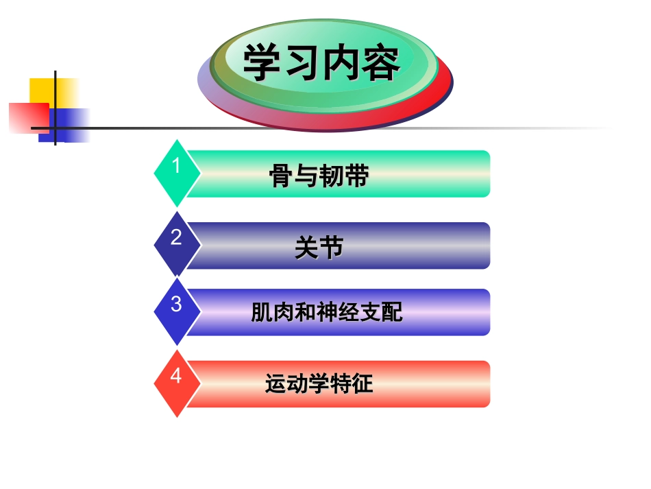 第二章 第三节 关节运动学(四、手)运动学特征_第2页