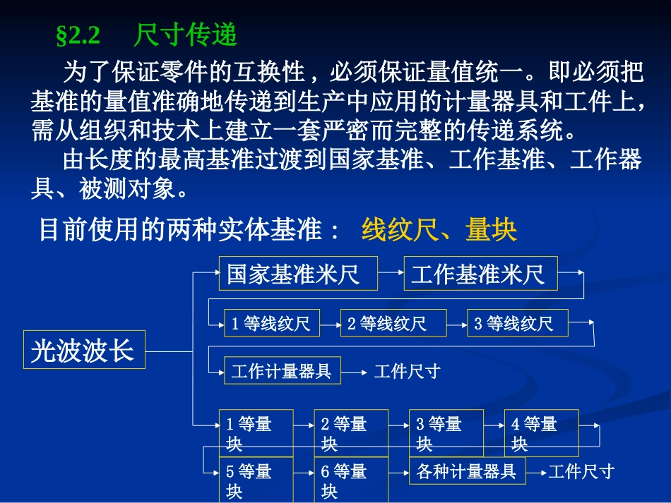 第二章  长度测量基础_第3页