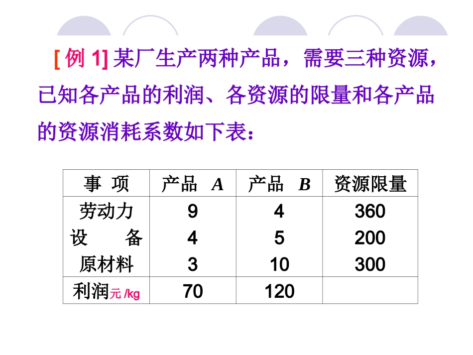 第九章 决策技术_第2页
