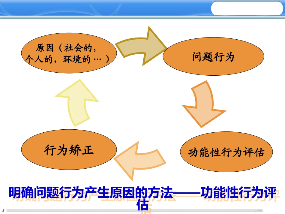 第三章 问题行为的功能评估_第3页
