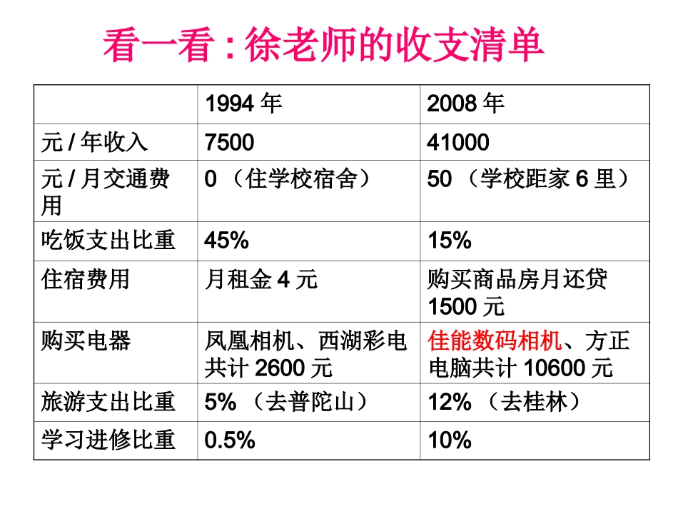 学会合理消费课件1_第2页
