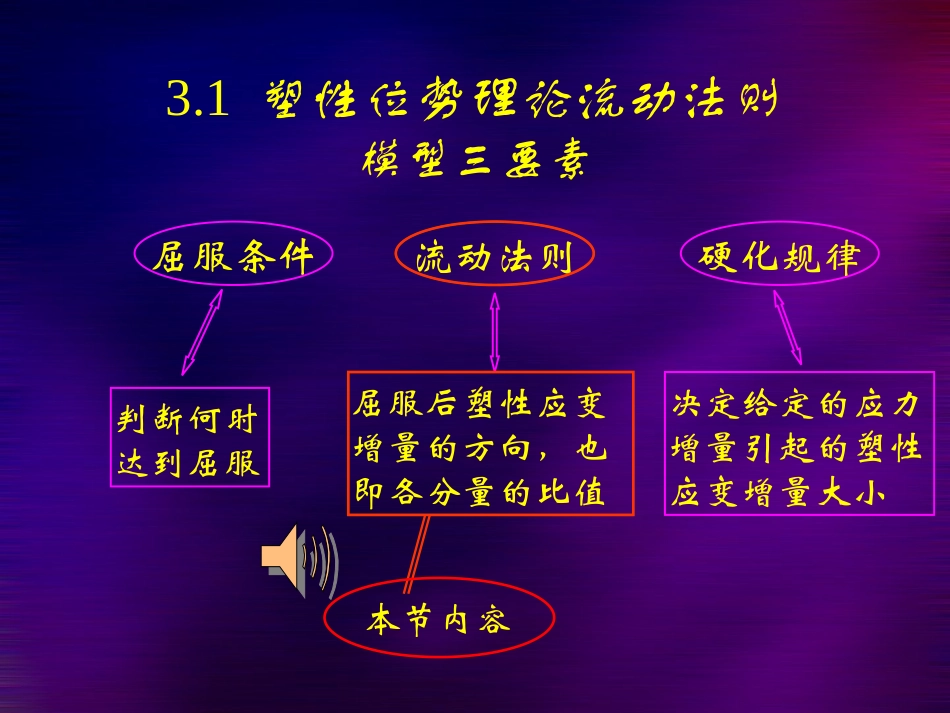 第三章 弹塑性本构关系_第2页