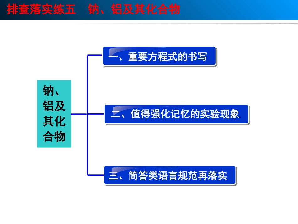 第三章 排查落实练五_第2页