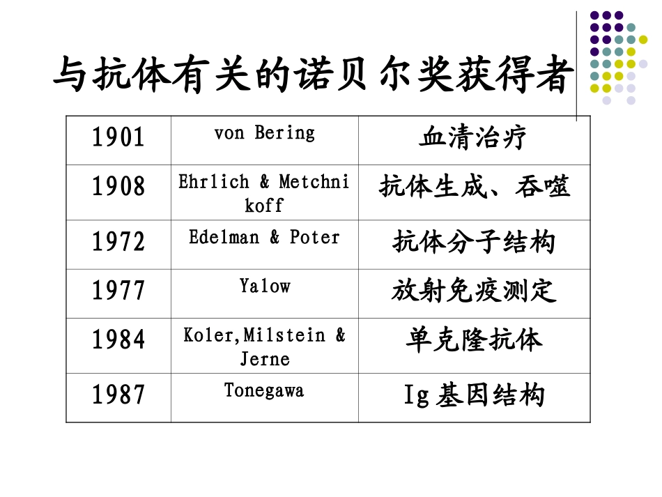 第三章 免疫球蛋白_第3页