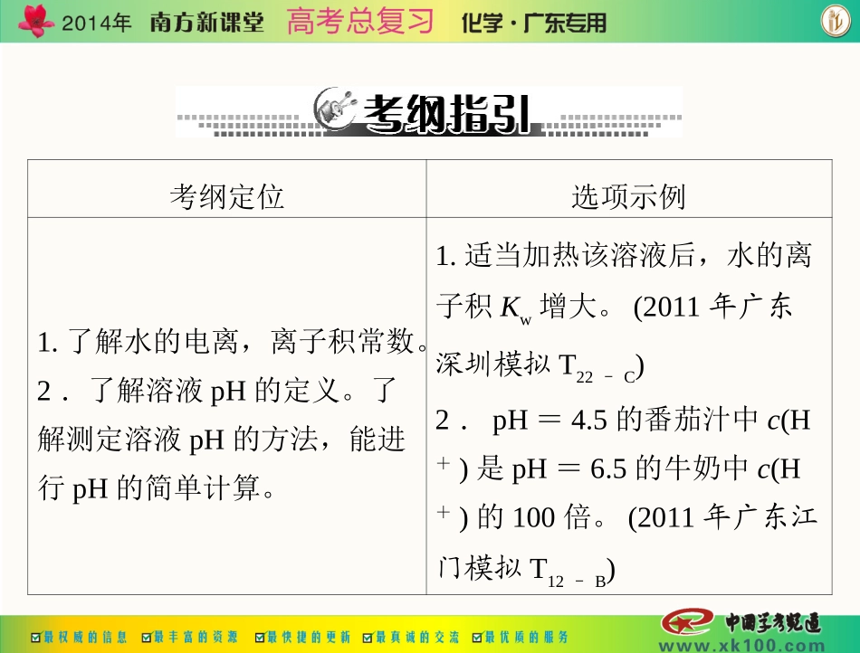 第三单元 第18讲 水的电离和溶液的酸碱性_第2页