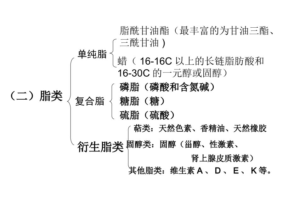 第七章 脂类代谢1_第3页