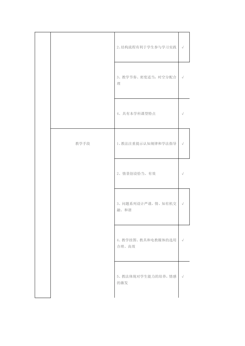 课堂教学观察记录表_第2页
