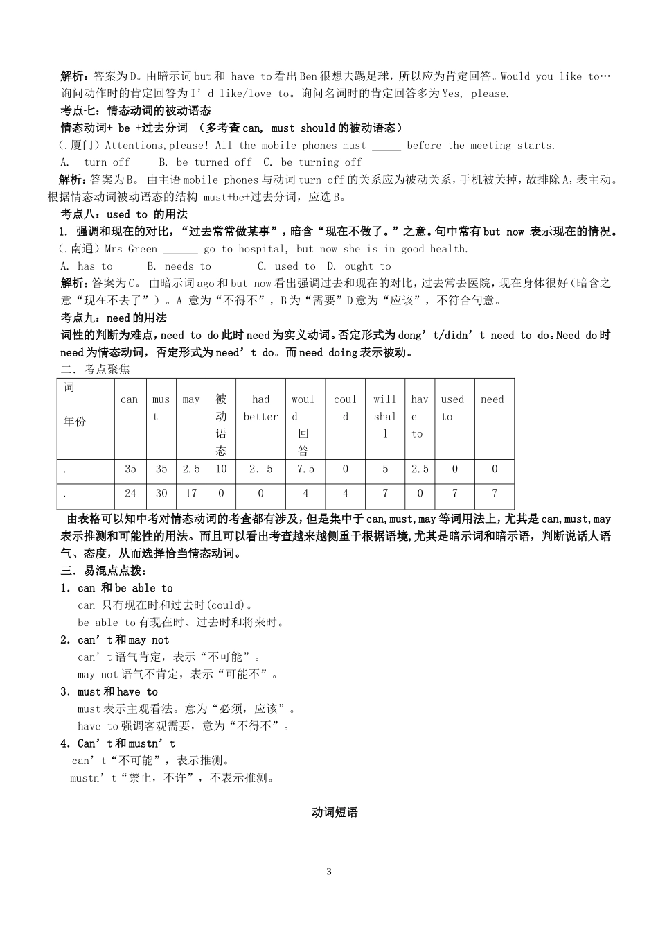 复习：情态动词和动词短语_第3页