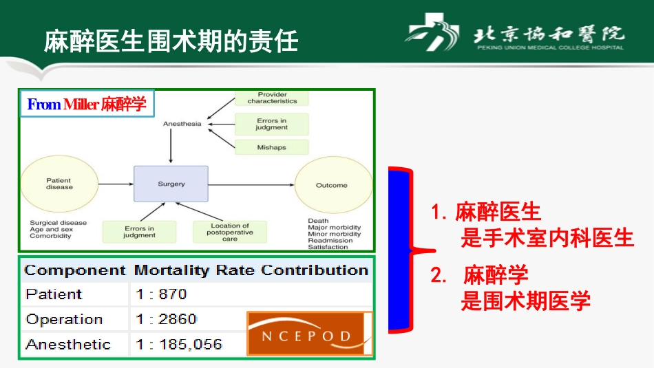 第一讲：心脏病人接受非心脏手术患者围术期评估与处理要点解析课件 (1)_第2页