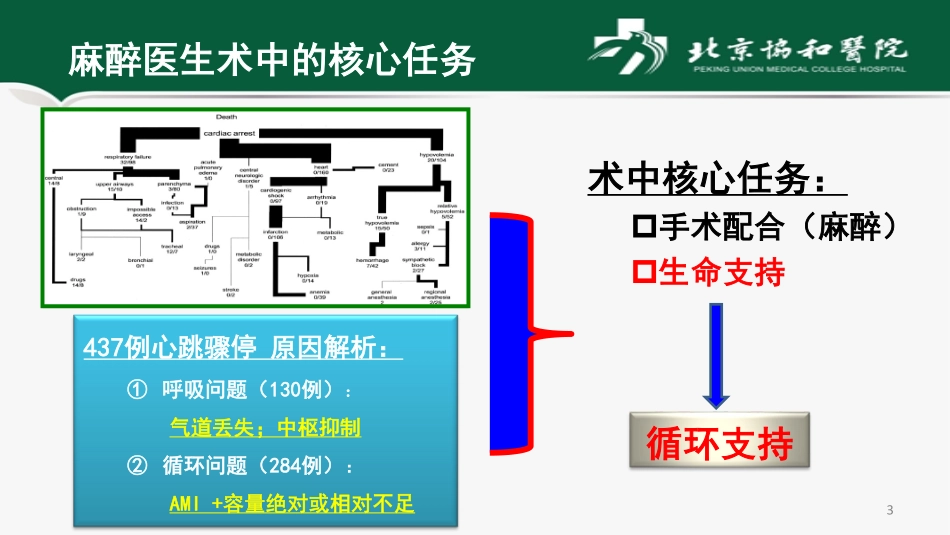 第一讲：心脏病人接受非心脏手术患者围术期评估与处理要点解析课件 (1)_第3页