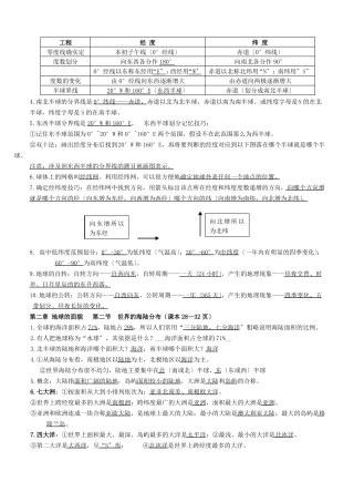 湘教版七年级地理上册重要知识点总结