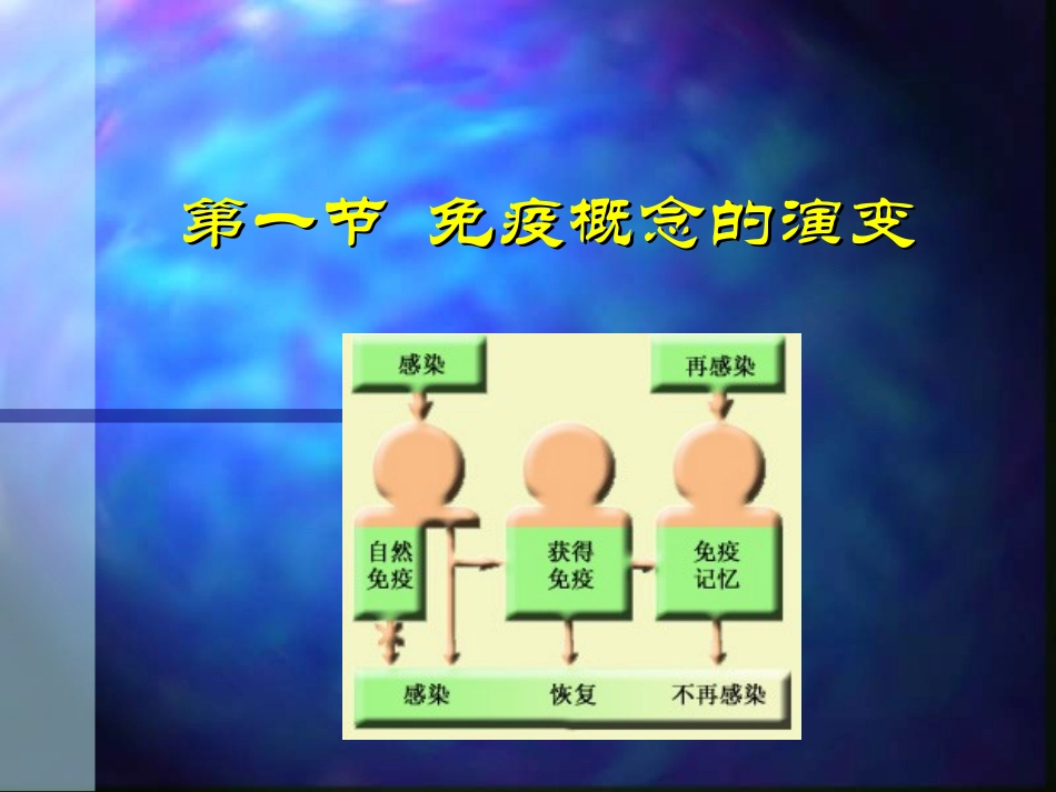 第一章 免疫学概论_第3页