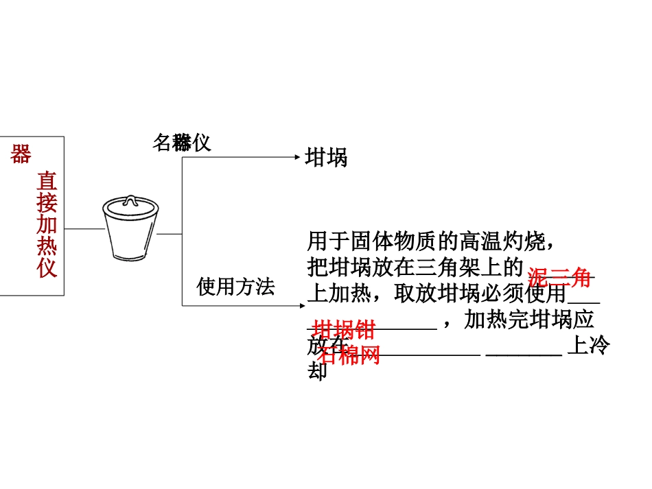 第一章  第一讲 化学实验基础_第3页