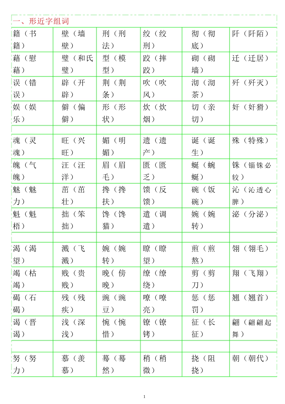 小学语文形近字组词大全_第1页