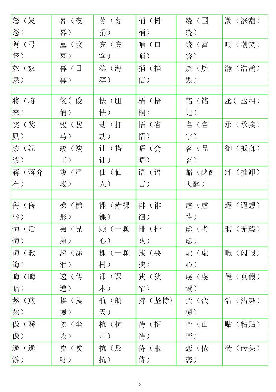 小学语文形近字组词大全_第2页