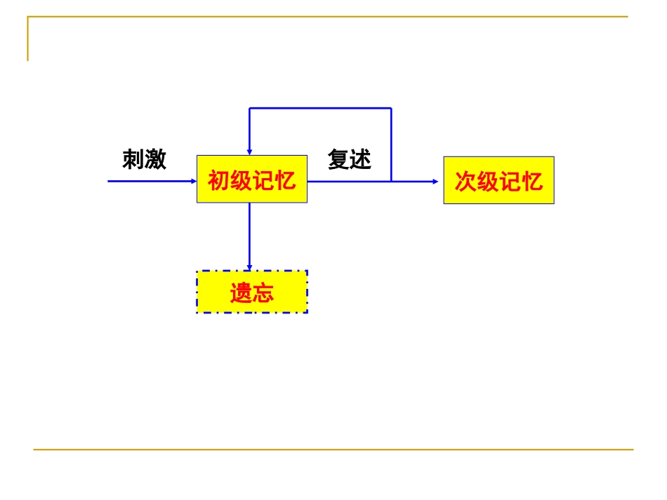 第4章：记忆结构(课件)_第3页