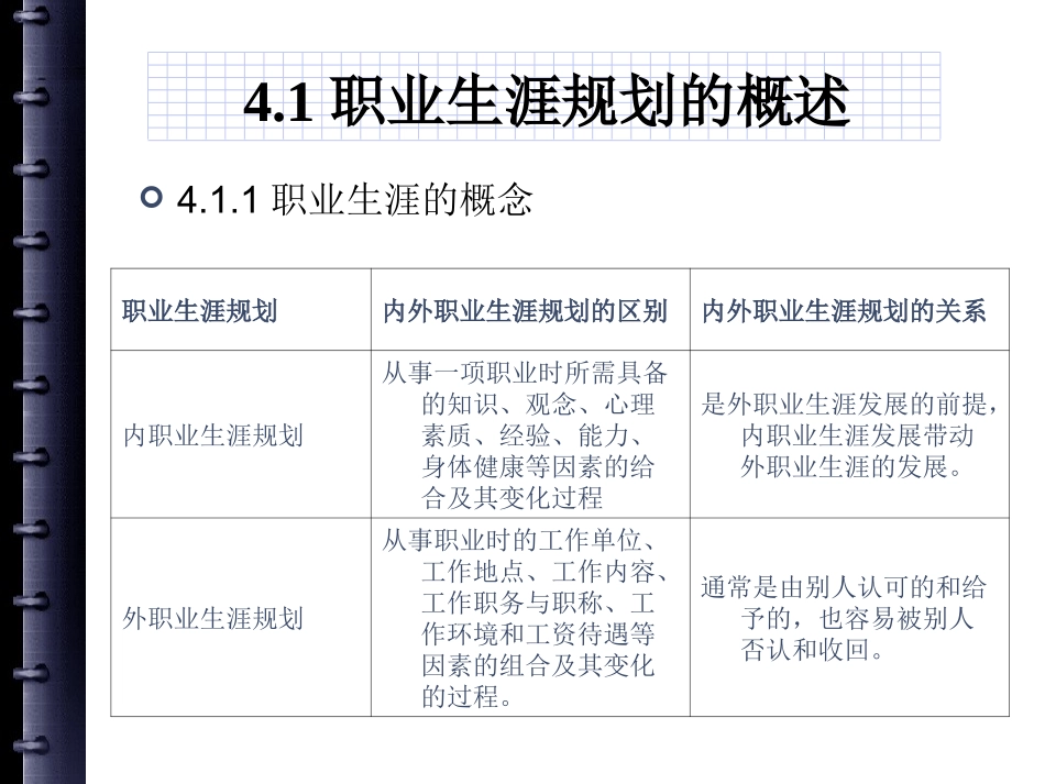 第4章：职业生涯规划_第2页