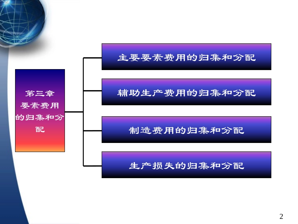 第3章_成本会计要素费用的归集和分配_第2页