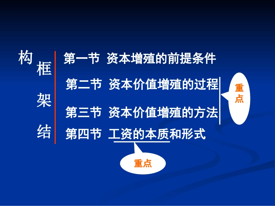 第3章 资本及其价值增殖(定)_第2页