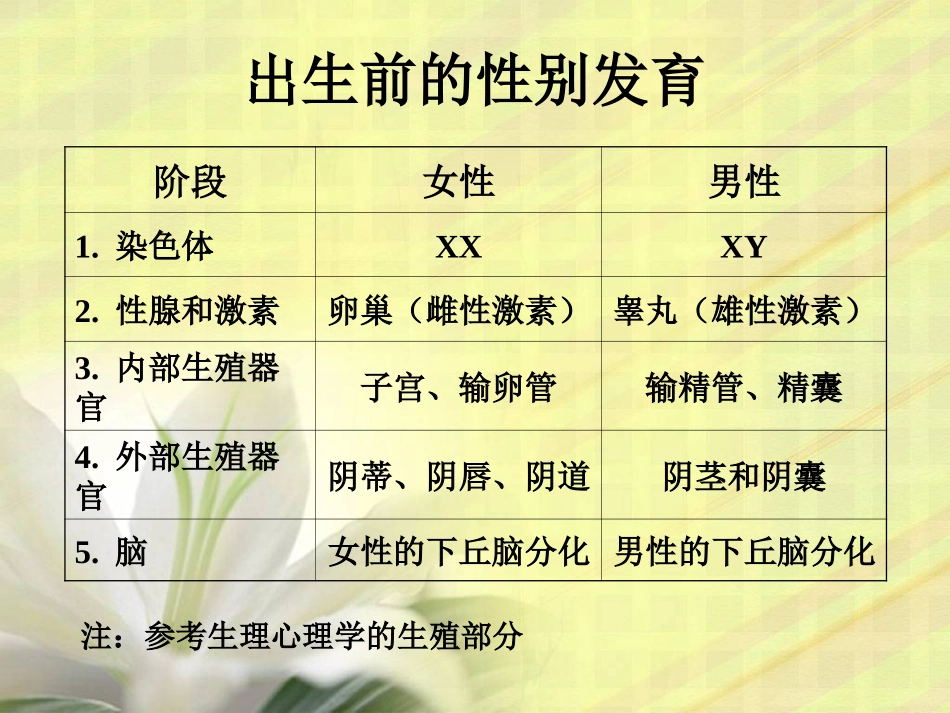第3章 性别发展_第3页