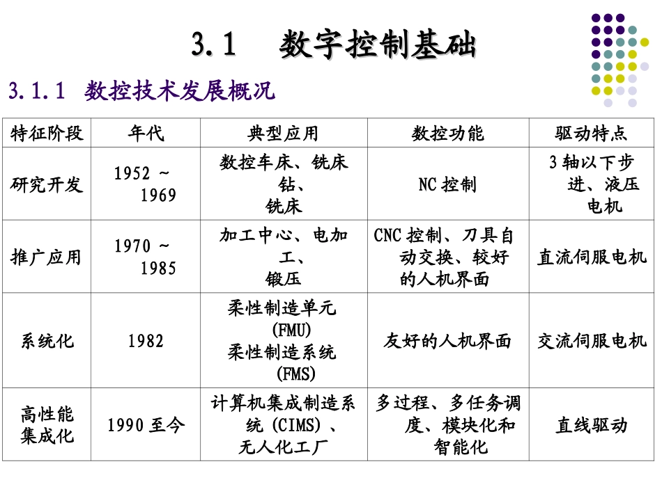 第3章 数控技术(6学时)_第3页