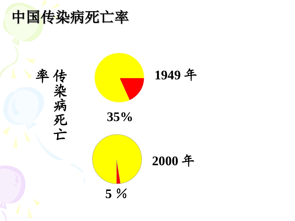 第3章 健康与化学_第3页
