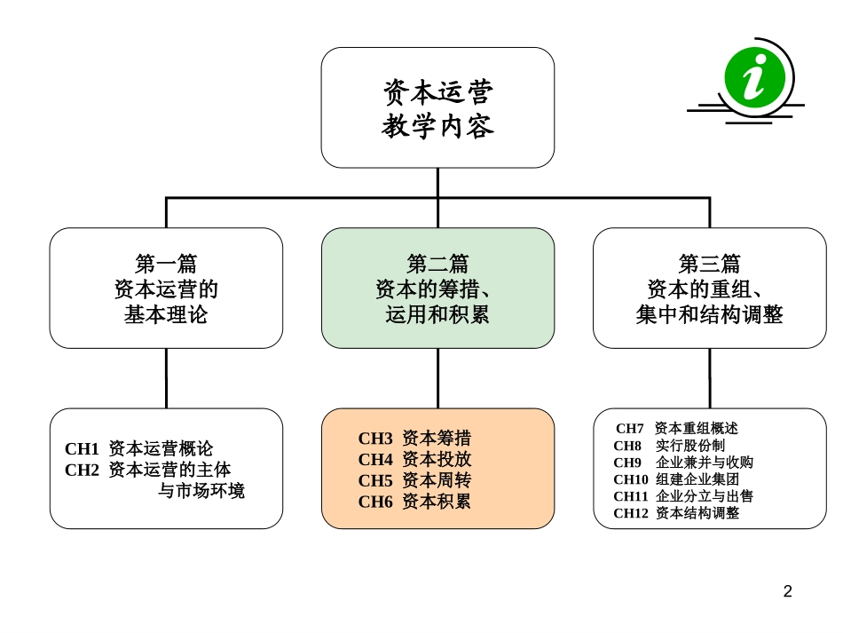 第3章  资本筹措_第2页