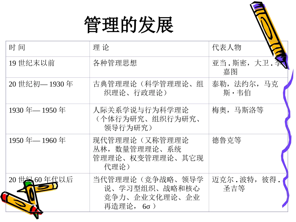 第2章 管理思想发展_第2页