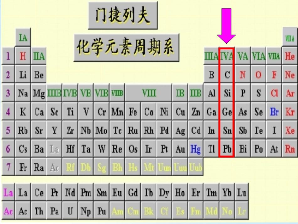 第14章碳族元素_第2页