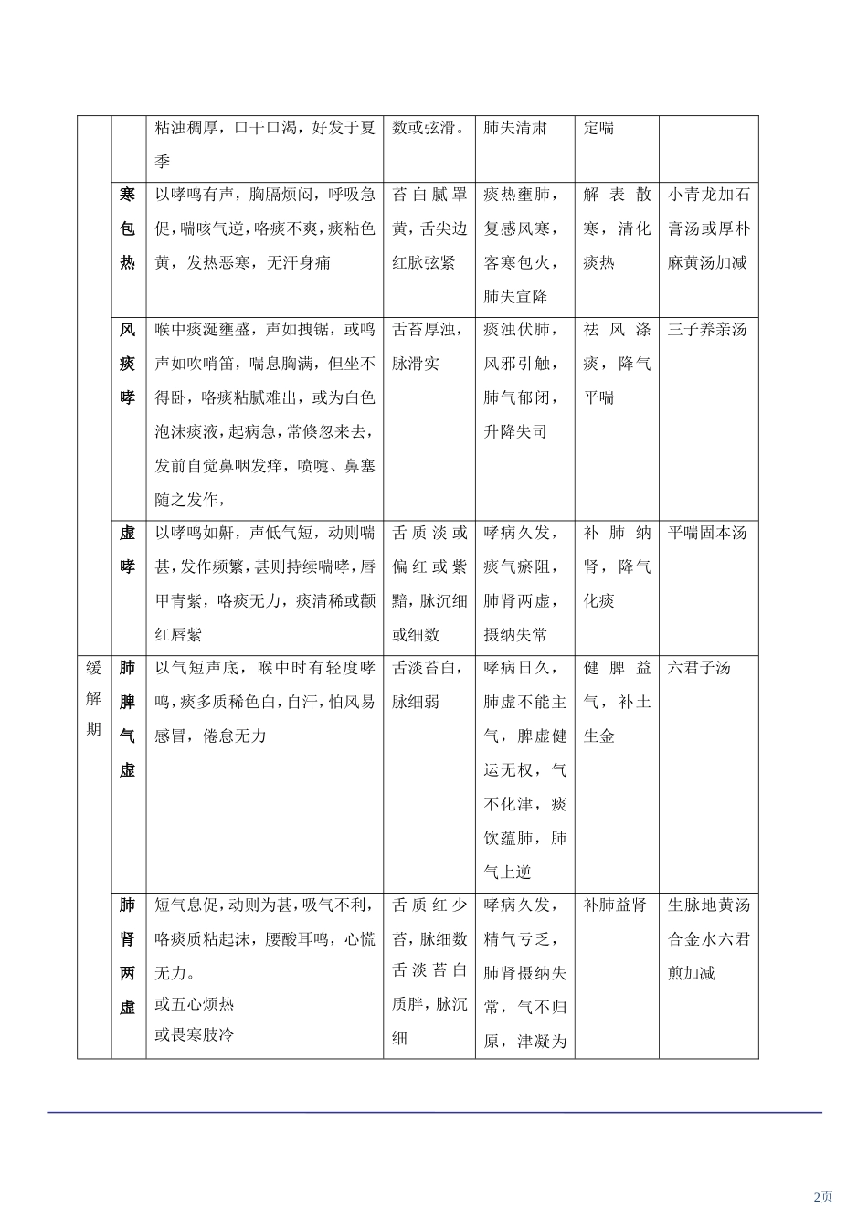 第08讲中内+西内_第2页