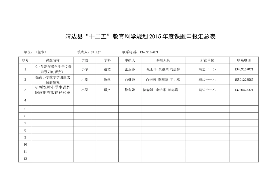 靖边县十一小2015年度教育教学微型课题申报汇总表_第1页