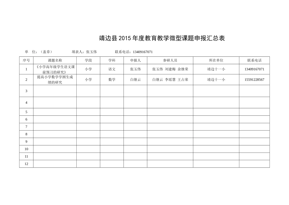 靖边县十一小2015年度教育教学微型课题申报汇总表_第2页