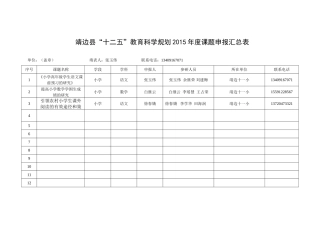 靖边县十一小2015年度教育教学微型课题申报汇总表