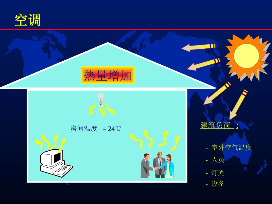 空调制冷原理基础_第2页