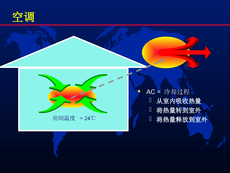 空调制冷原理基础_第3页