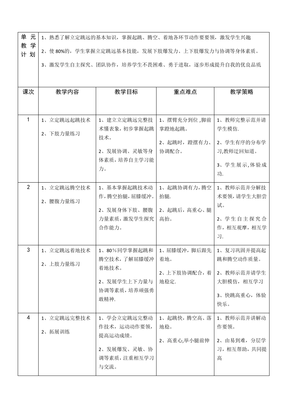 立定跳远单元教学计划_第2页