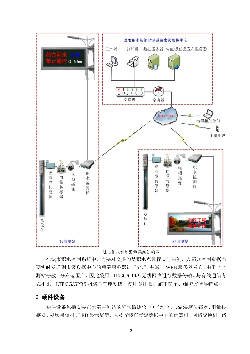 积水智能监测系统方案_第3页